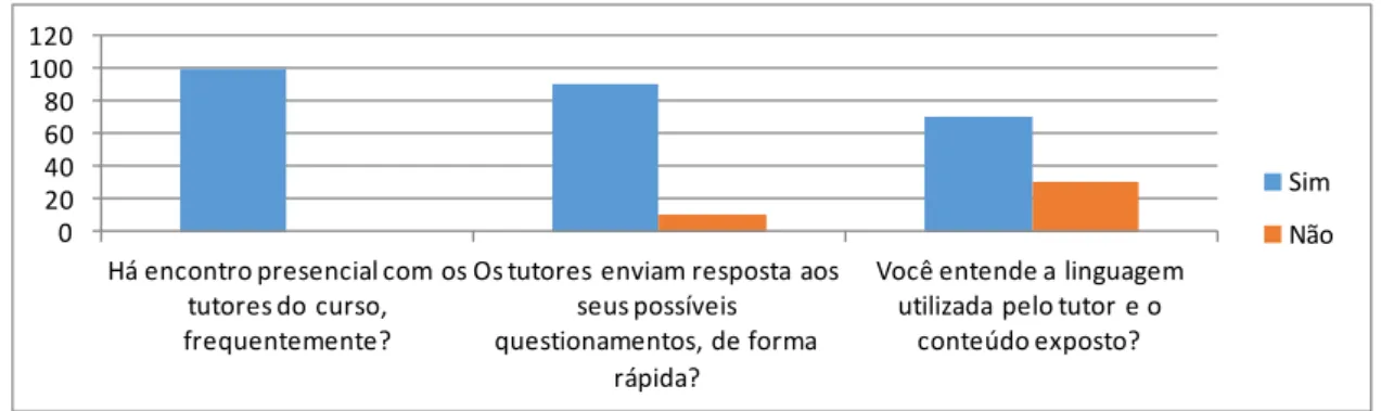 Gráfico 1: Relação aluno-professor