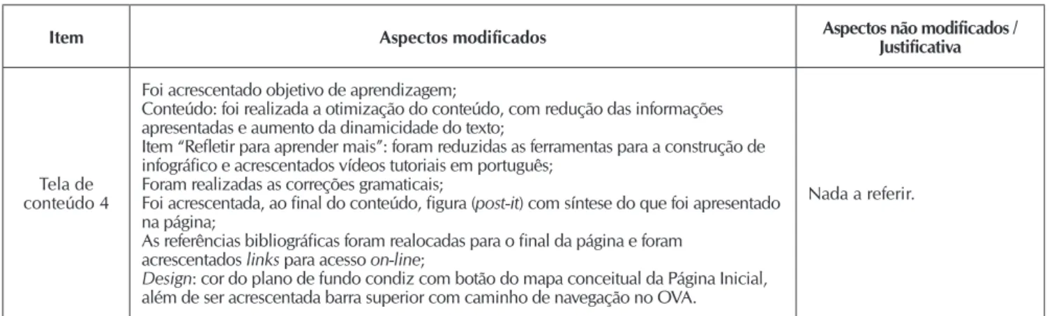 Tabela 2 –  Avaliação geral dos juízes acerca do Objeto Virtual de Aprendizagem nas etapas Delphi 1 e Delphi 2 (n=8 na Etapa  Delphi 1 e n=7 na Etapa Delphi 2), Natal, Rio Grande do Norte, Brasil, 2016