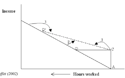 Figure 5 - Effects of reducing t 