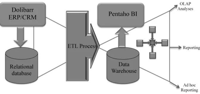 Figure 6: System model 