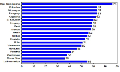 Gráfico 5 - Estabelecimento de um Parlamento Comum 