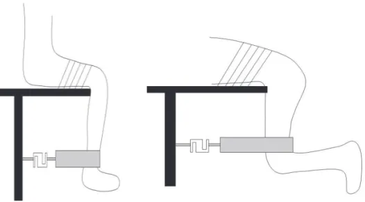 Figure 2. Experimental setup of isometric knee extension force (a) and hip extension force (b) measurements.