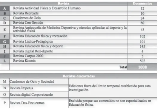 Figura 2. La muestra de datos.