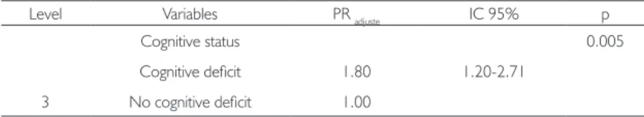 Table 4. Prevalence, crude prevalence ratios (PR) and conidence intervals (CI 95%)  of poor performance in the lower limb strength/physical function test, 