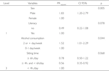 Table  5  presents  the  adjusted  analysis  (multiple  Poisson  model)  poor  performance in the lower limb strength/physical function test