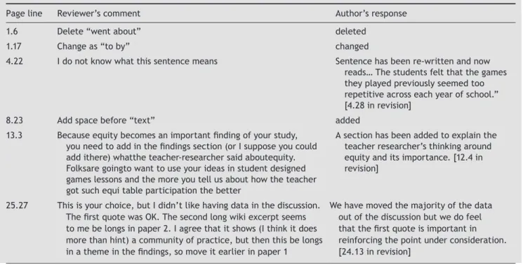 Table 1  Examples of how authors submitting to Physical Education and Sport Pedagogy responded to reviewers’ feedback.