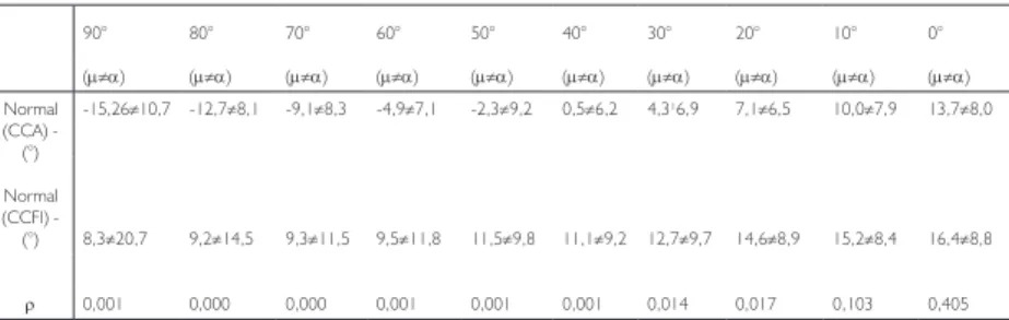 Table 3. Normal (OKC) vs. Normal (ICKC)