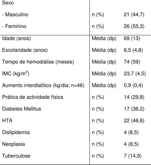Tabela 2. Variáveis sociodemográficas antropométricas e clínicas  Sexo  - Masculino  - Feminino  n (%) n (%)  21 (44,7) 26 (55,3) 