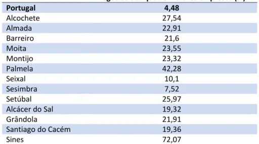 Tabela 7 - indicador de concentração do volume de negócios das 4 maiores empresas em 2015  Fonte: INE, Sistema de Contas Integradas das Empresas (SCIE) 