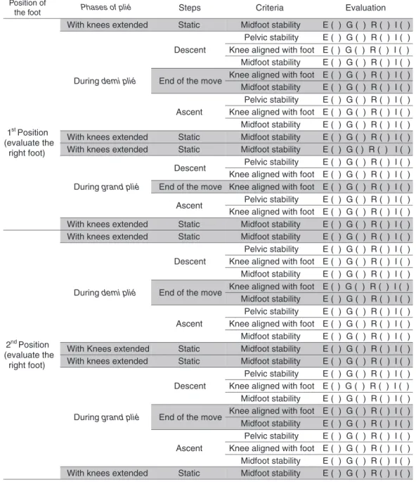Figure 4 MADAAMI score sheet in its final version after validation procedures of agreement and evaluation of intra and inter-rater reproducibility