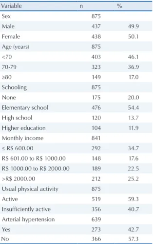 Table 1. Features of the sample as per the adjustment variables. 