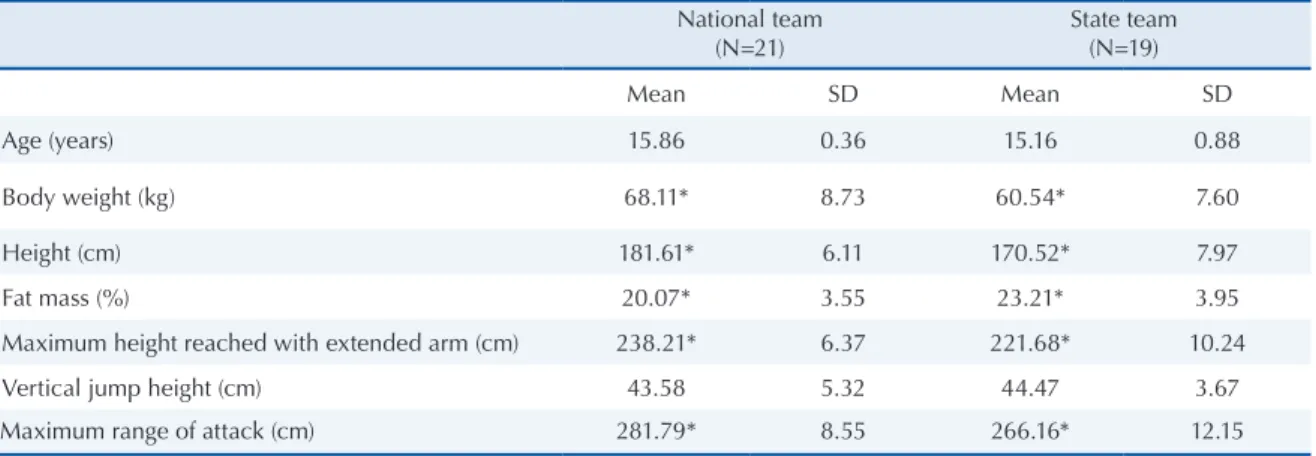 Table 2. Structural matrix of canonical correlation and the other  results of the discriminant function.