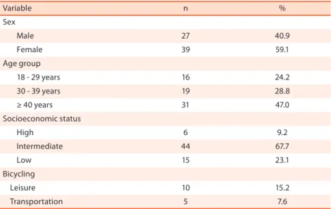 Table 1. Socio-demographic characteristics and data on bicycling among adults from Curitiba-PR, Brazil, 2010  (n=66)