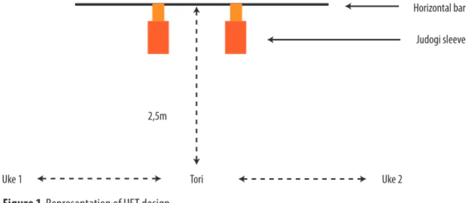 Figure 1. Representation of UFT design.