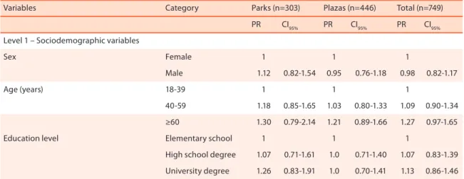 Table 3 .  Multivariable analysis of individual and environmental factors associated with frequent use of parks and plazas † 