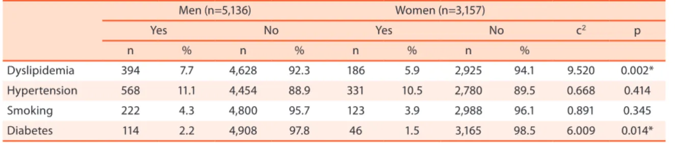 Table 1. Population variables.