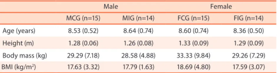 Table 1. Mean (SD) age, height, body mass and BMI of participants. 