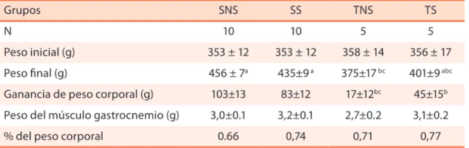 Tabla 1 .  Caracterización de la población estudiada (n=20).