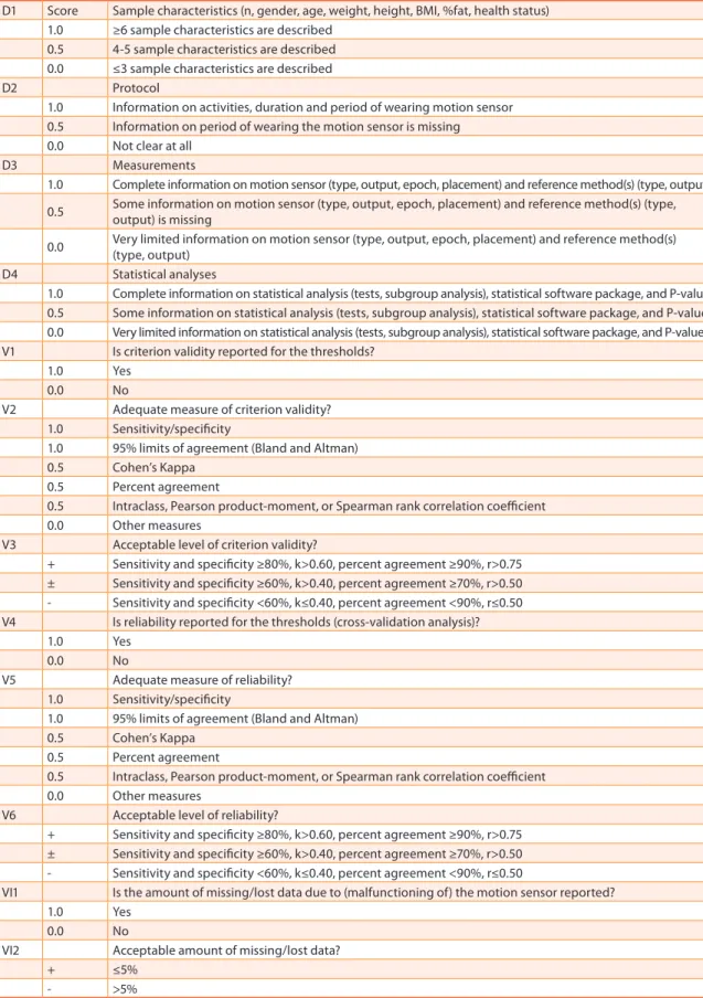 Table 2. Checklist containing items concerning study design (D), validity (V), and feasibility (F).