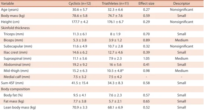 Table 2. Aerobic performance of cyclists and triathletes.