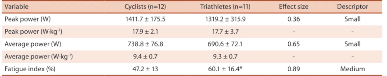 Table 3 shows the anaerobic performance (mean, standard deviation  and efect size) of the cyclists and triathletes studied