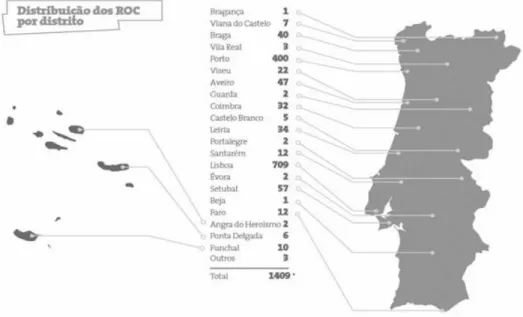 Figura 1.3 Distribuição dos ROC por distrito 