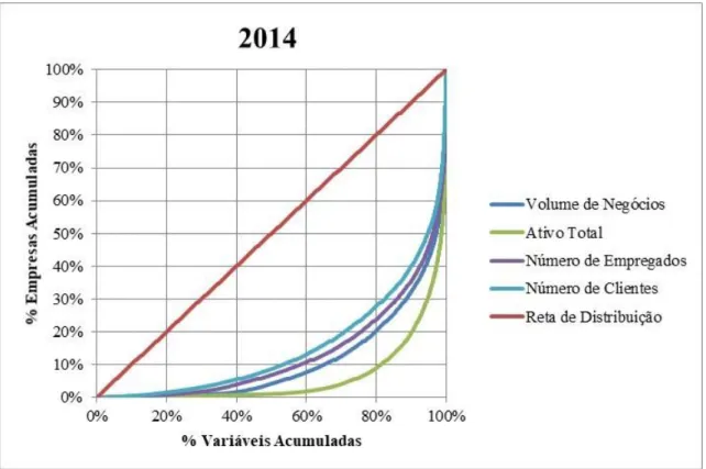 Figura 1.8 Curva de Lorenz em 2014    