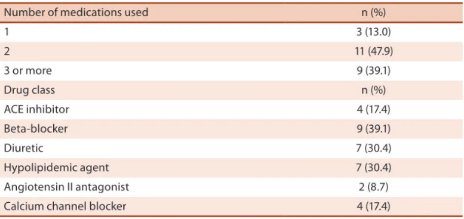 Table 3 .  Comparison of systemic blood pressure before and after the ballroom dance program.