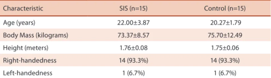 Table 1 .  Standard mean and deviation of anthropometric data, age, as well as absolute and relative frequency  of the functional dominance of groups evaluated