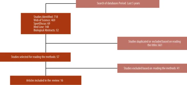 Figure 1. Steps for selecting the articles