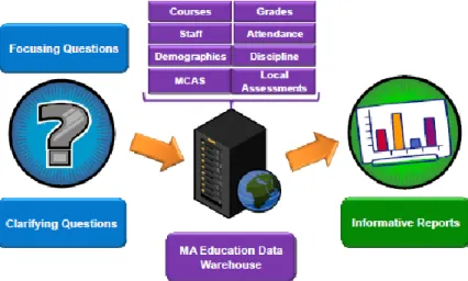 Figure  8  -  Massachusetts  DW  -  clarifying  questions  through  the  data  analysis  process [17 p