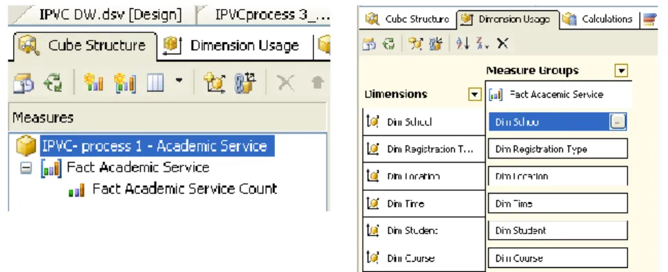 Figure 24 presents the defined measures and dimensions for OLAP cube. 