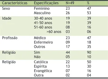 Tabela  1.  Características  dos  professores  de  Medicina  e  Enfermagem na Universidade de Marília