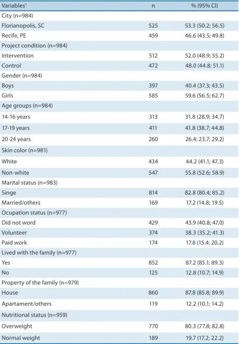 Table 1. Baseline characteristics from the sample with valid data. (n=984).