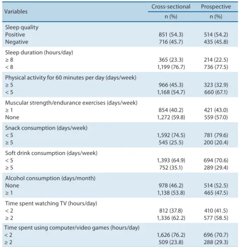 Table 1. Description of cross-sectional and prospective data on  behavioral variables and perception of sleep  quality and duration.