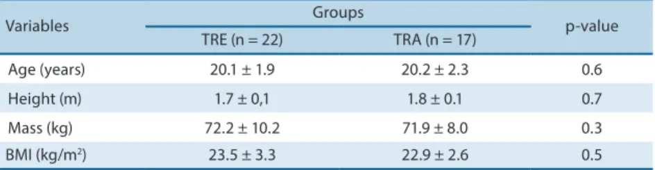 Table 1. Characteristics of the study participants, divided into two training groups.  