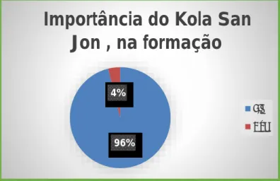 Gráfico 2 - Conteúdos a serem explorados 