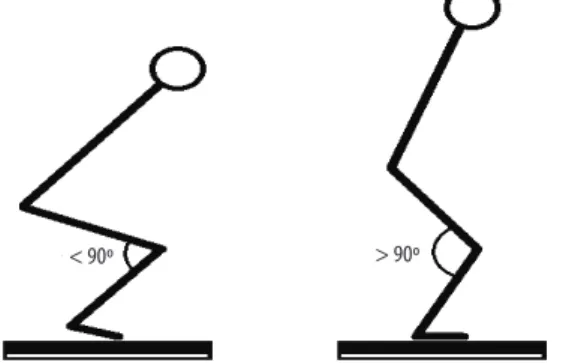 Figure 1. Schematic illustration of the three situations tested in CMJ.