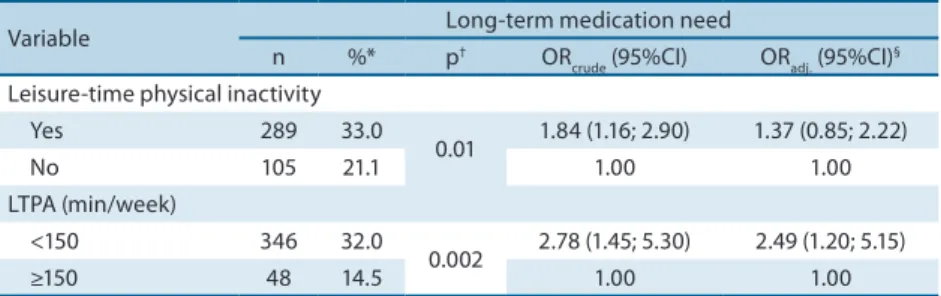Table 2. Prevalence and crude and adjusted odds ratios for long-term medication need of adults according to  leisure-time physical activity