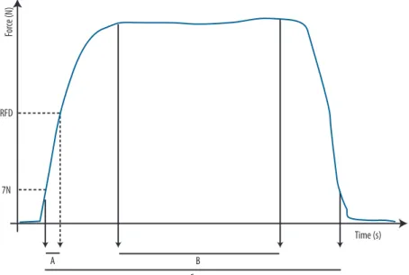 Figure 1. Schematic representations of the MIVC force contraction and ENM computation
