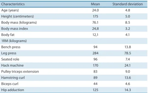 Table 1. Sample characteristics and 1 Repetition Maximal (1-RM) values.