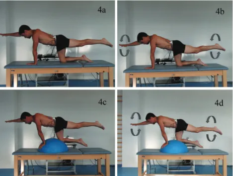 Figure 4. Images of the subject performing diferent forms of the bird-dog exercise: 4a) elevated right arm and  left leg; 4b) elevated right arm and left leg while drawing circles with the raised limbs; 4c) elevated right arm  and left leg on the BOSU TM  