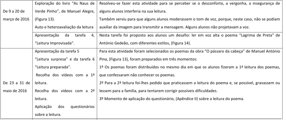 Tabela 1 - Planificação de atividades