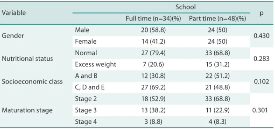 Table 1. Sociodemographic characteristics of the full-time and part-time students. 