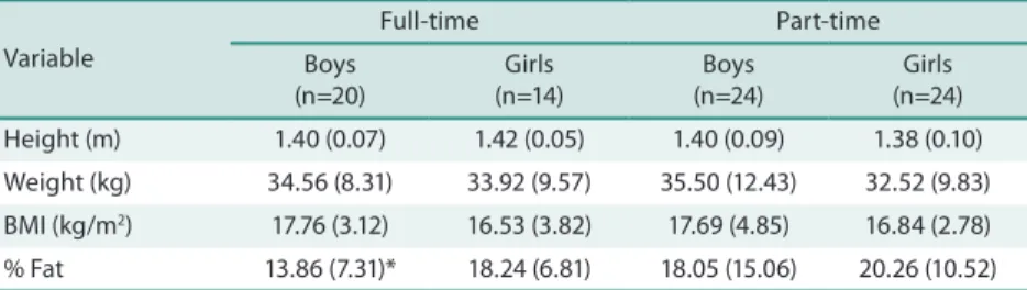 Table 3. Comparison of motor tests between full-time and part-time students.