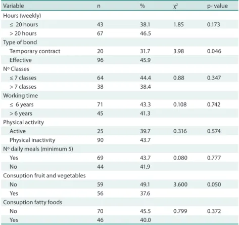 Table 3. Prevalence ratio and crude and adjusted conidence intervals between the prevalence of overweight/