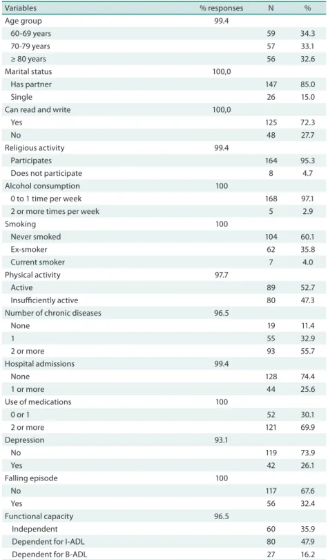 Table 1. Characteristics of the population. Lafaiete Coutinho, Brazil, 2011.