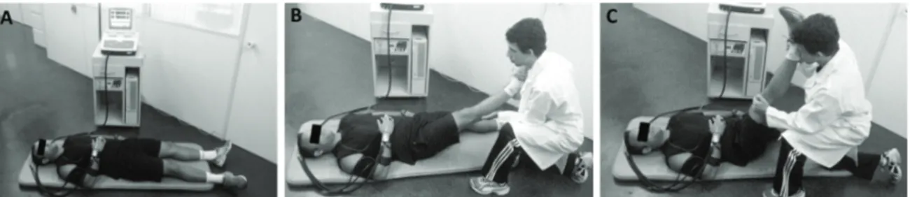 Figure 1. Position adopted for rest and post-exercise measurements (A), intermediate position (B), and inal exercise position (C).