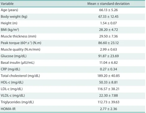 Table 1. Characteristics of the subjects (n = 30).