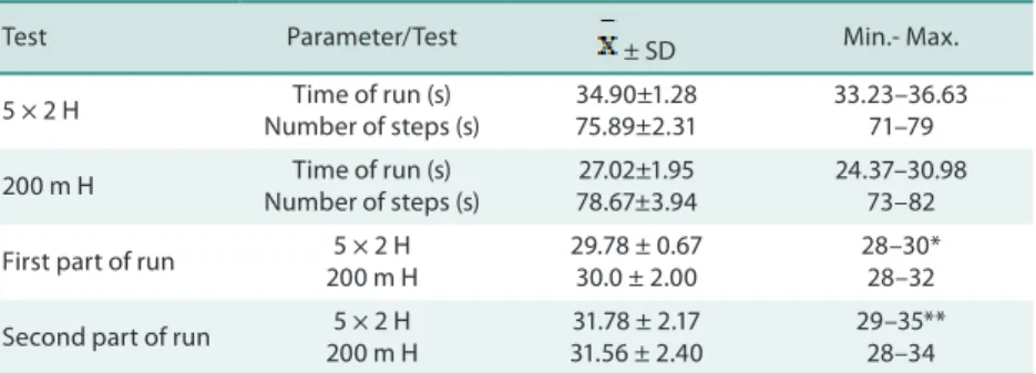 Table 2. Results of the hurdle run tests and numbers of steps in the two parts of the run tests.